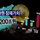 통일슈퍼 이미지