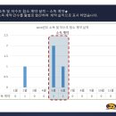 동성환경 이미지