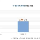 [한국파워트레인] 한국파워트레인 연봉정보 이미지