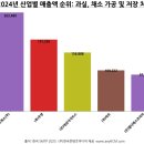 (주)엠디에스코리아 이미지
