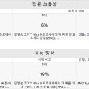 울트라코어 이미지