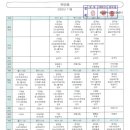 한신그린마트 이미지