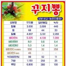 자굴산사랑펜션