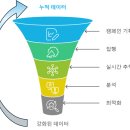 애드가