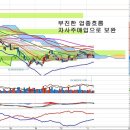 삼성증권(016360) - ELS 손실과 자사주 매입 이미지