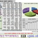 하이원레지던스