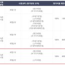 천지인세무회계 - 중구 자연대로 47 | 천지인세무회계