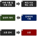 브런치디저트카페창업 이미지