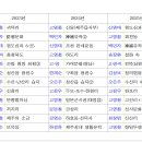 2027년 답사 안내자를 모십니다 이미지