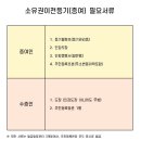 법무사최훈사무소