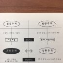 한원동물병원 | 구조주의와 건축이론