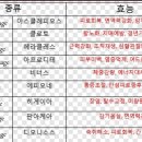 아스클레페이온 의원 이미지