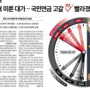 '2055년 연금고갈' '월급 35% 날라간다' 연금 불신 조장 보도의 이면 이미지