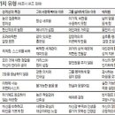 우정복사 이미지