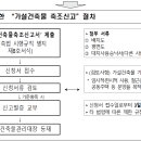 리인건축사사무소 - 동구 이노밸리로 11 | 리인건축사사무소