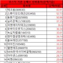 (유)서진테크 Daum카페