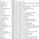 우림 종합건축사사무소 이미지