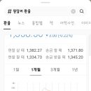 주식의 신으로 등극한 슈카월드 직원 근황 이미지