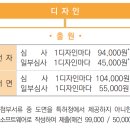 얼마니디자인 Daum카페