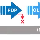 K-디스플레이, OLED 올인 정책에 비상등이 켜졌다 이미지