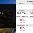 우성골드 공인중개사사무소 네이버블로그