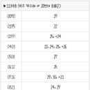 1134회 로또 복기 및 1135회 로또 예상수 이미지