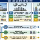 경청공인중개사사무소 이미지