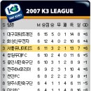 2007 K3 LEAGUE 6R H은평청구성심병원 VS A서울 유나이티드 하이라이트 이미지