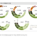 파라원재테크공인중개사사무소 이미지