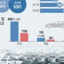 엔피지엠
