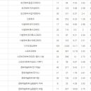 대전홍명요리제과제빵커피학원