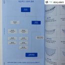 연세스토리 네이버블로그