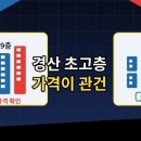 아이에스조경 | 경산 펜타힐즈W 1단지 분양 예정, 1,712세대 초고층이면 괜찮을까