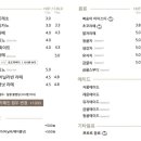 딜리셔스랭귀지 이미지
