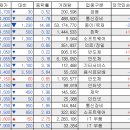 서진에이치알 이미지