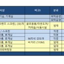 복합스포츠센터 골프연습장 2층 이미지