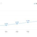 (주)풀무원푸드앤컬처 이미지