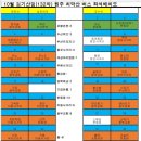 10월 정기산행(132차) 원주 치악산 버스좌석 배치도 이미지