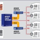 ㈜대한시스템 데일리안