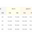 장호오케이펜션