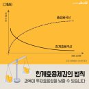 김철수능영어