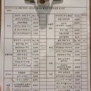 로바타아키 이미지