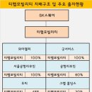 유한회사 로지소프트