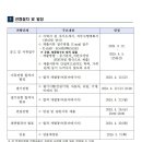 대한건설안전 이미지