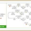 상우운수 이미지