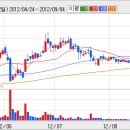 [한국콜마] 한국콜마 분할 후 주가는 저평가 영역이 해소될 전망 이미지