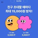 네스트의원 | 입술 필러 :: 여신티켓으로 4만원대에 예약한 후기💫(추천인 : K6PMFFF9)