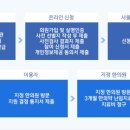 용산부부한의원