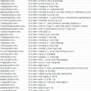 뉴코리아공인중개사사무소 이미지