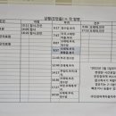 무진장여객자동차주식회사 | [진안무진장여객버스] 상평 진안터미널 버스/ 상평(진안읍) => 각 방면(2022.01.01.)